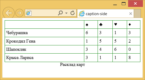 Результат использования caption-side