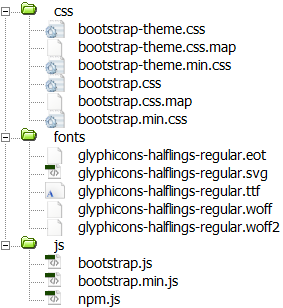 Структура файлов Bootstrap