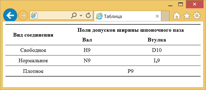 Таблица с горизонтальными линиями