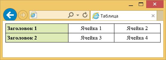 Выравнивание текста в ячейках