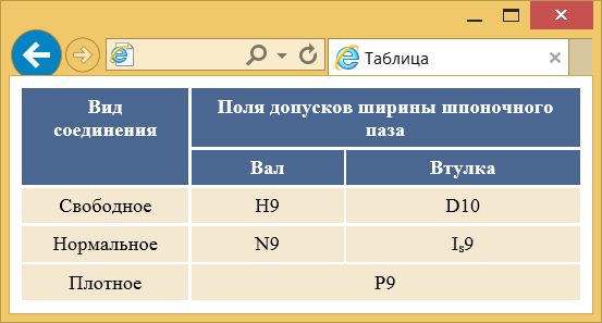 Выравнивание текста в ячейках