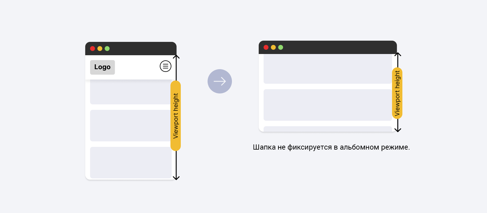 Адаптивность к высоте области просмотра